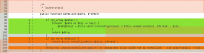 Symfony2 class test coverage